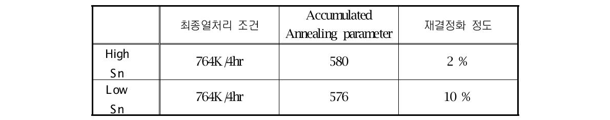 피복관 미세조직 및 열처리 조건