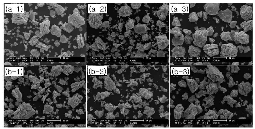 그림 3.3.2.34 환원 • 산화(500 및 360℃) 2회 반복처리 후 오존처리 분말의 분리형상; 500℃ 처리 분말 : (a-1) 포집분말, (a-2) 투과분말, (a-3) 세척분말; 350℃ 처리 분말 (b-1) 포집분말, (b-2) 투과분말, (b-3) 세척분말