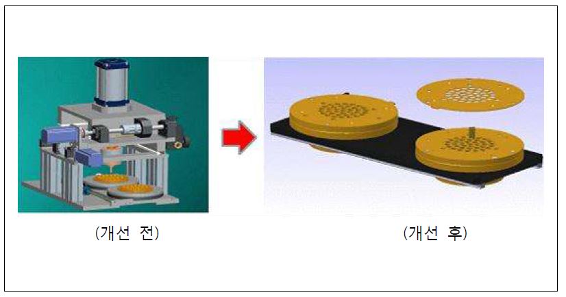 그림 3.4.2.3 A/B면 가지전극부의 개선 전과 개선 후 설계내용