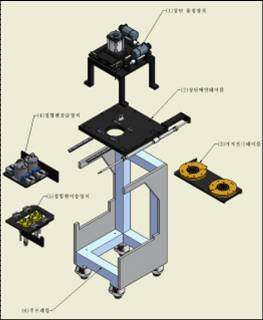 그림 3.4.4.18 상단부의 용접헤드장치 분해 및 결합 모형도