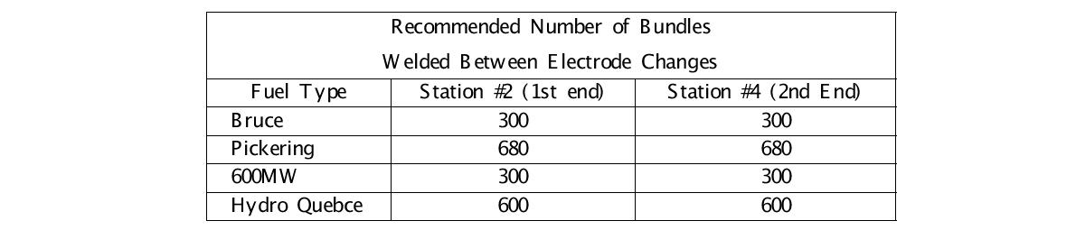 Power electrode의 교체주기