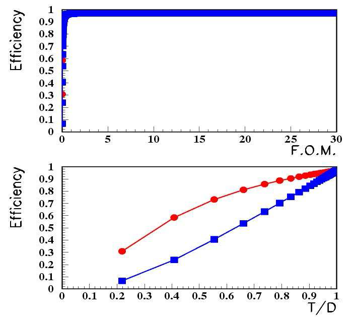 Calculated efficiency curves as a function of 