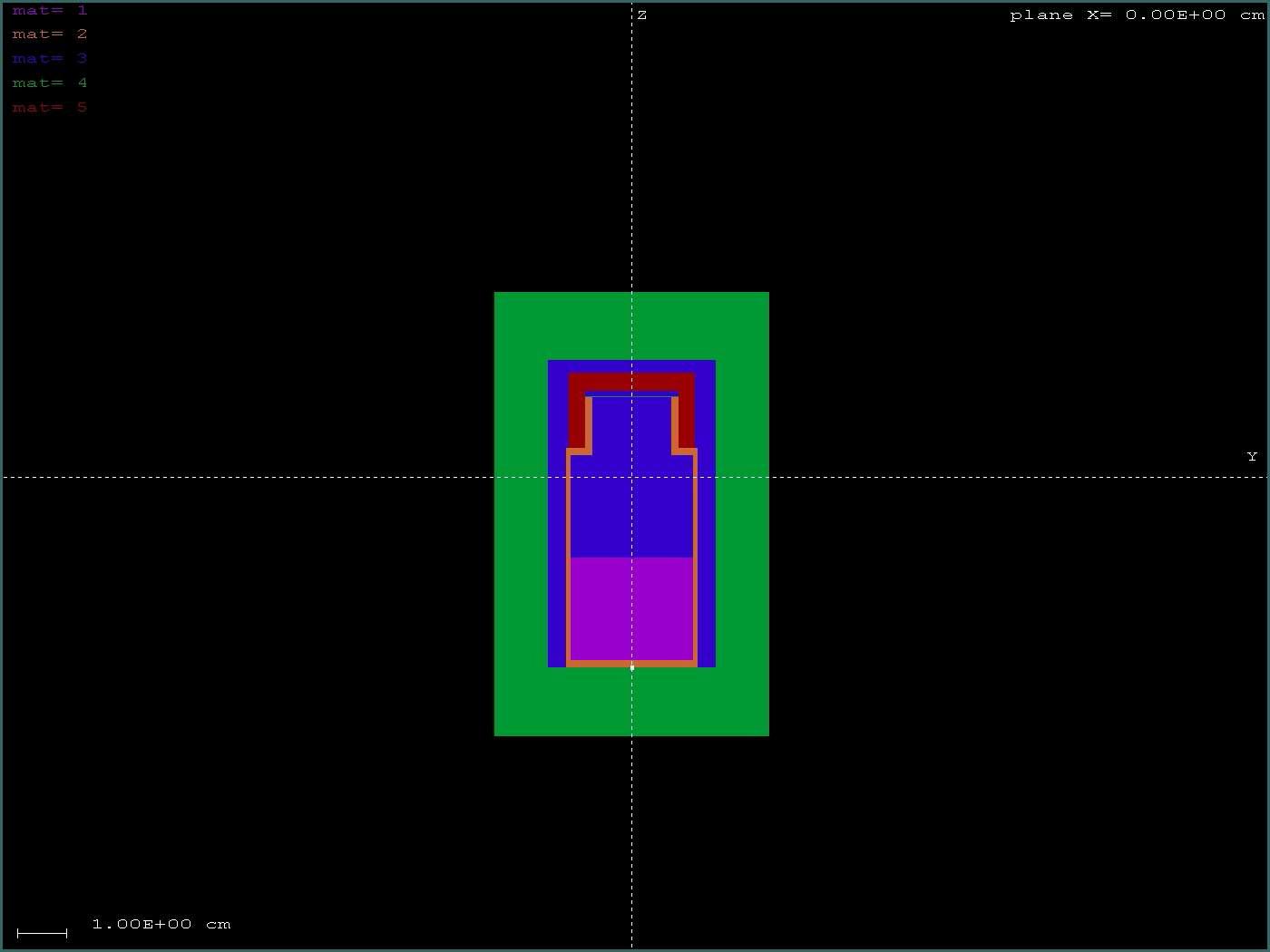 KRISS TDCR system geometry for Penelope Monte Carlo simulation