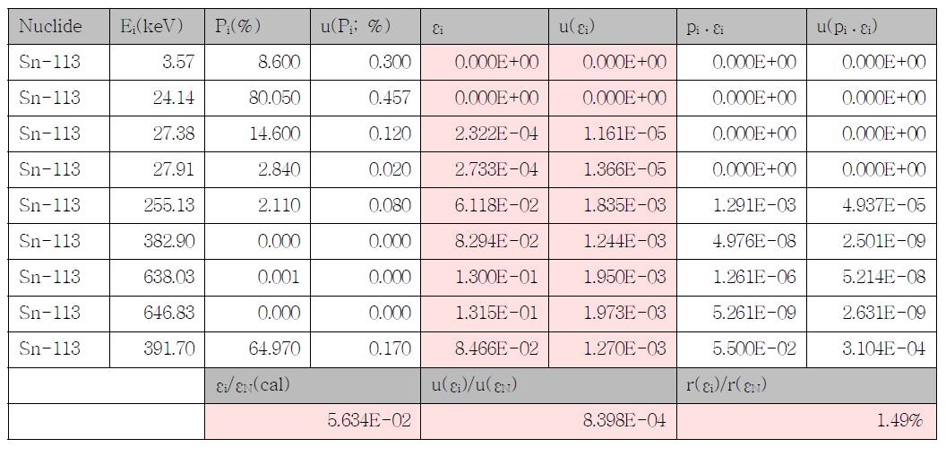 Calculation of Sn-113 efficiency for the reference ionization chamber.