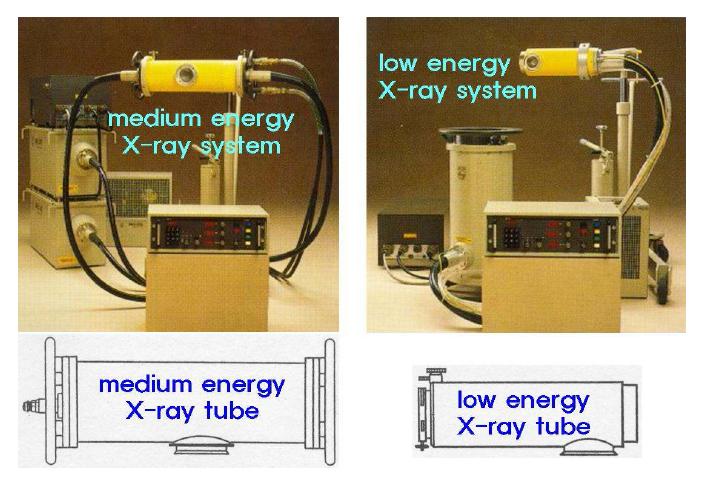 중, 저에너지 X-선 발생장치의 외관(위) 및 X-선관 개략도(아래)