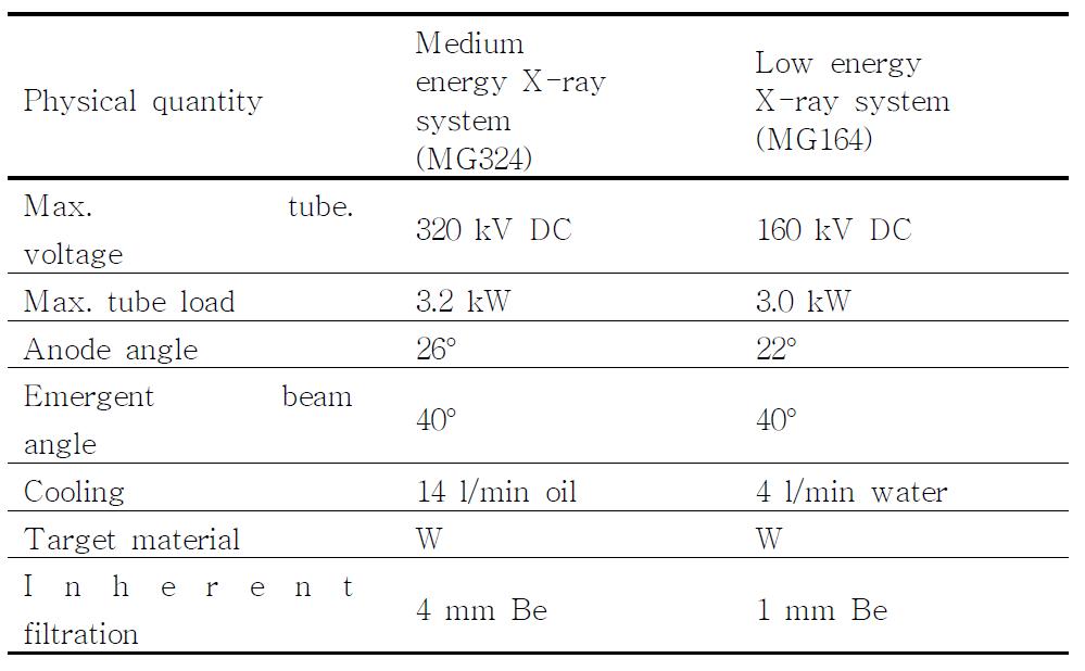 중, 저에너지 X-선 발생장치의 기술사양