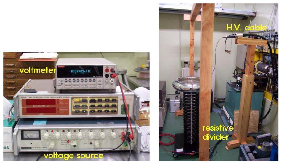 전압계의 교정(좌) 및 저항분압기를 이용한 X-선 고전압 측정(우)