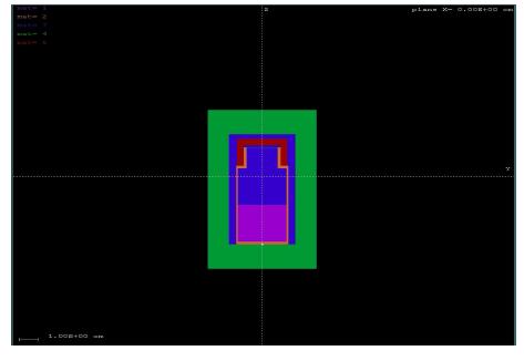 KRISS TDCR system geometry for Penelop Monte Carlo simulation