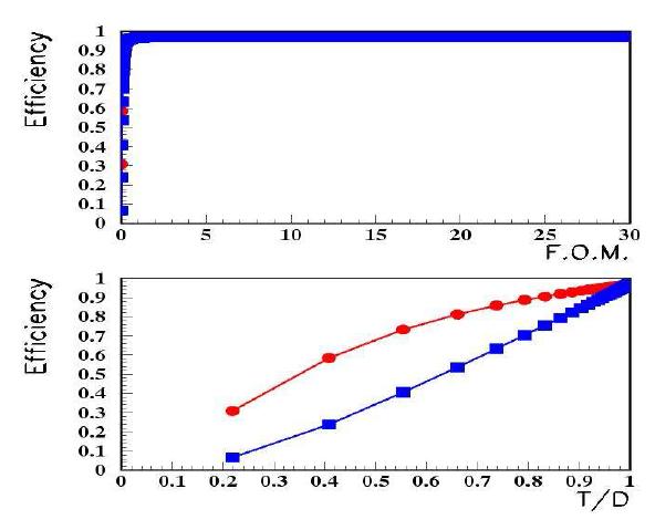 Calculated efficiency curves as a function of 