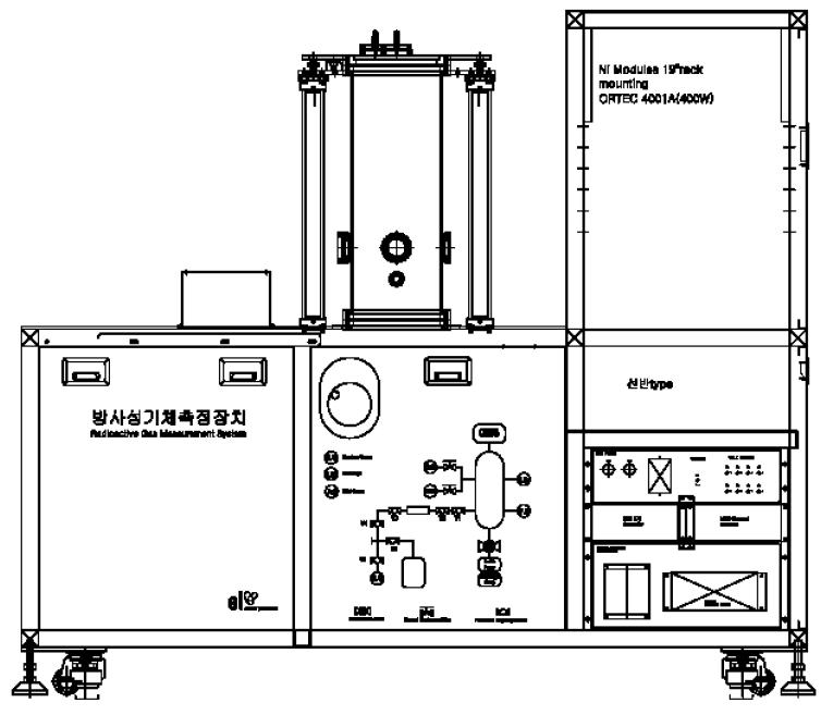 Design drawing of the radioactive gas measurement system.