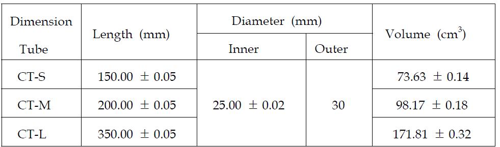 Sizes of the counting tubes.