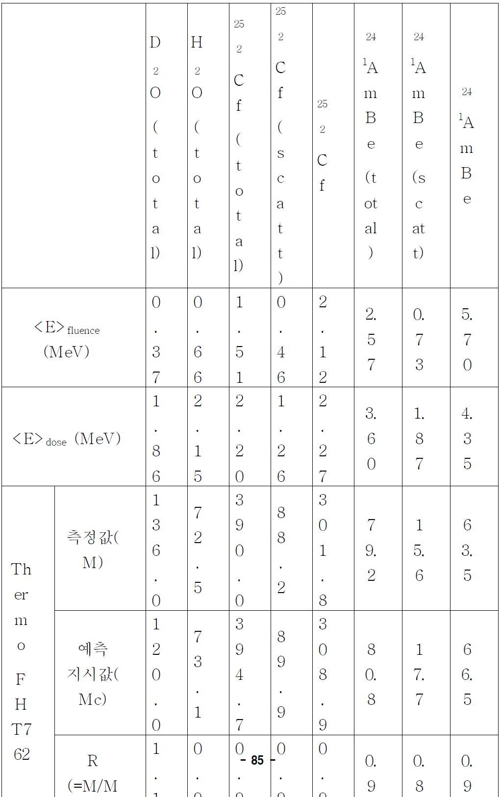 반응함수 계산 방법의 유효성 검증 결과.