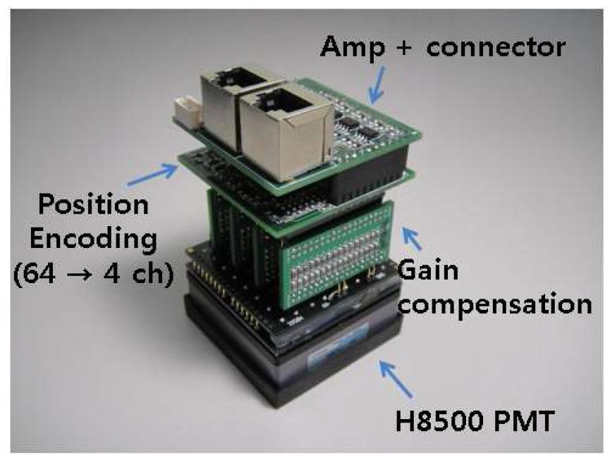 본 연구에서 개발한 증폭회로, 위치결정회로, 이득 불균일 보정 회로와 다중양극 PMT