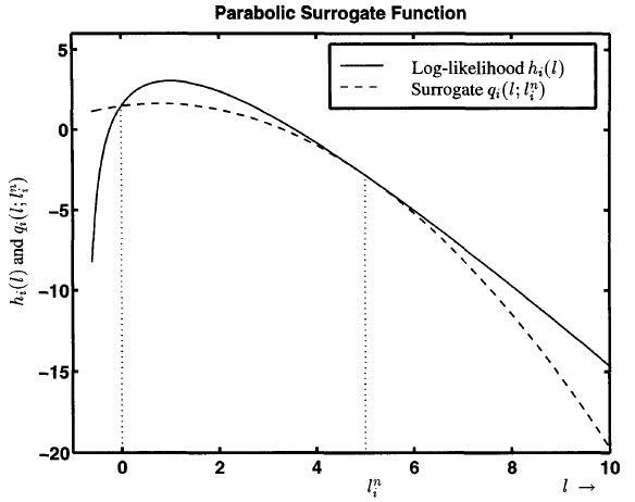 rOS-SPS의 대체 이차 함수 (Ahn et al., 2003)