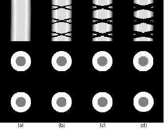 첫째줄: disk phantom의 투사데이터, 둘째줄: aART 복원 영상, 셋째줄: aART-TV 복원 영상. (복원에 사용한 투사데이터의 틈새 크기 (a) θ = 0°, (b) θ = 5°, (c) θ = 10°, (d) θ = 15°)