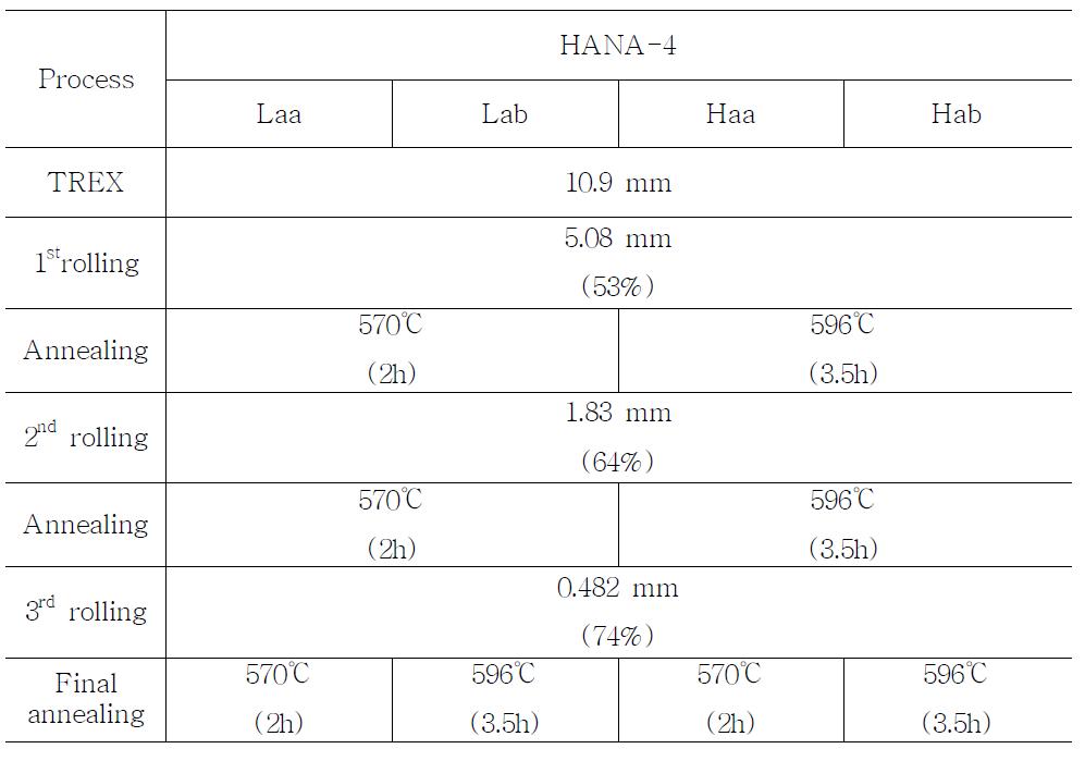 Effect of intermediate and final heat treatment of the HANA-4 alloy for the application of fuel guide tube