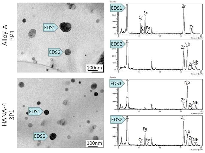 Precipitate composition analysis of the Alloy-A and HANA-4 alloy after 3 pass manufacturing process