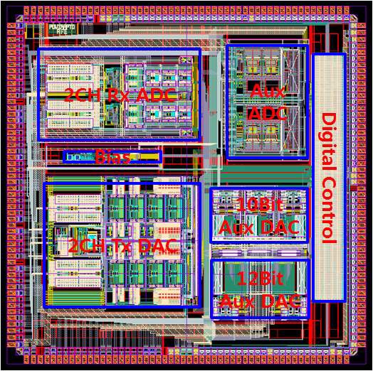 그림 19 AFE ASIC Layout