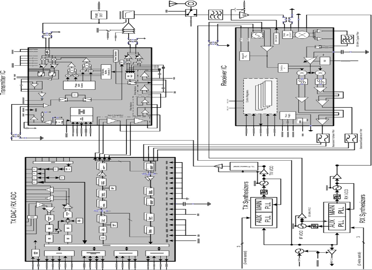 그림 21 TETRA RF Block Diagram