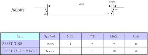 그림 96 LCD Reset