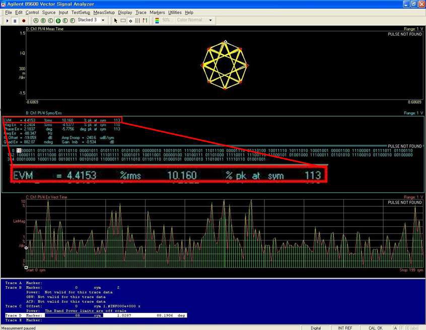 그림 122 TETRA EVM 측정 결과