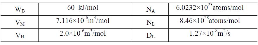 Values of variables used in hydrogen diffusion analysis.