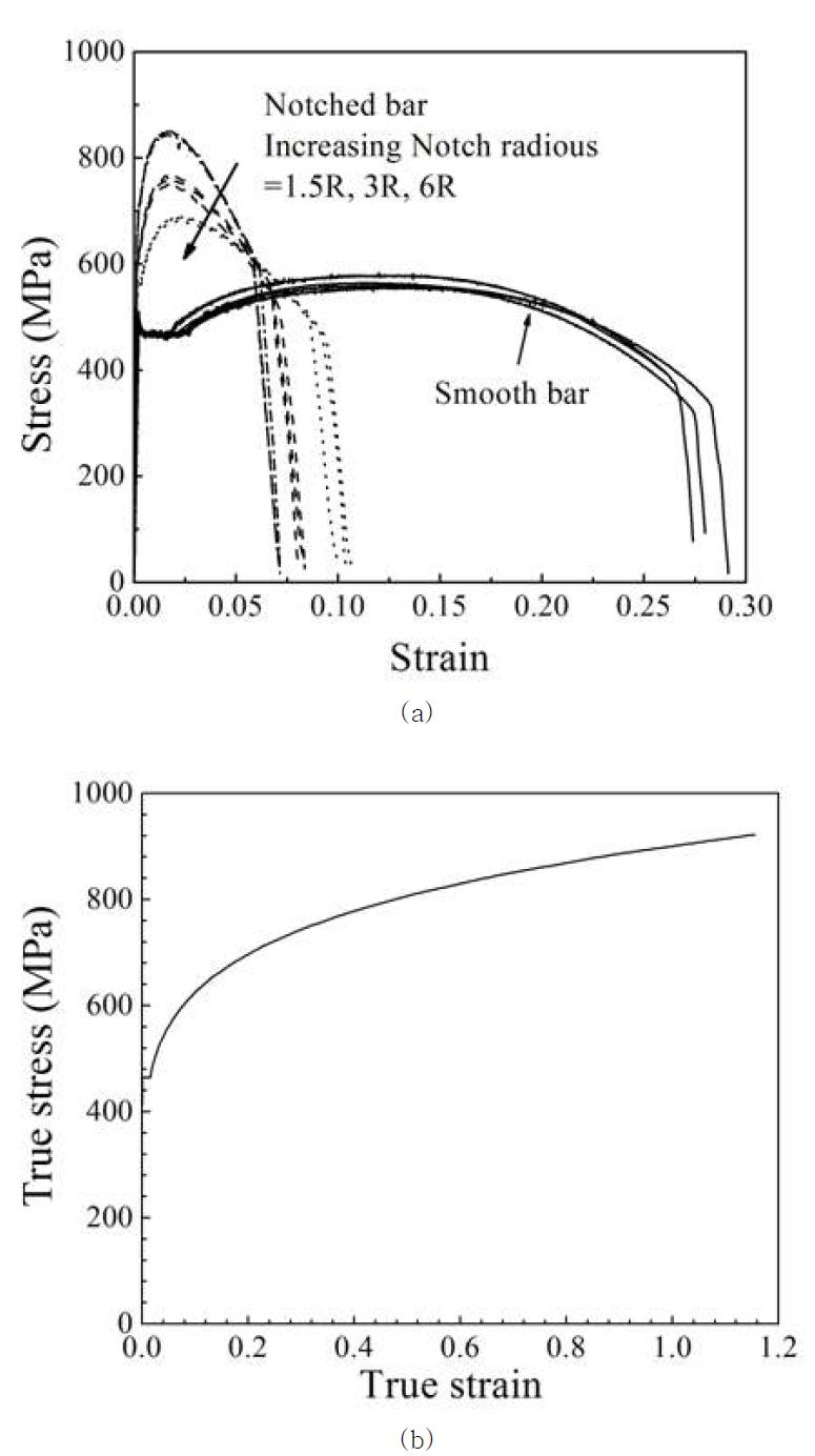 Engineering stress-strain curves from smooth and notched round bar tests, and (b) true stress-strain data