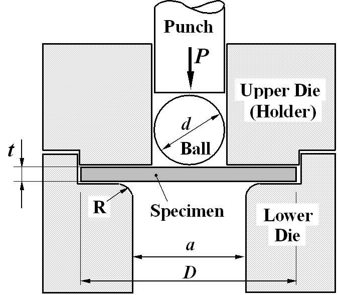 Jig for SP test