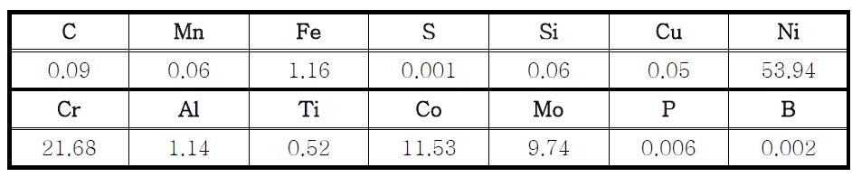 Chemical composition of Inconel Alloy 617