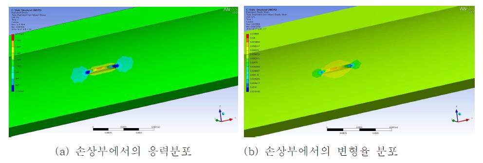 배관 손상부에서의 응력분포와 변형율 분포