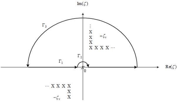 The contour integral closed path for 00,1 lr I and 00,2 Ilr (l =rcase) in complex ζ - plane.