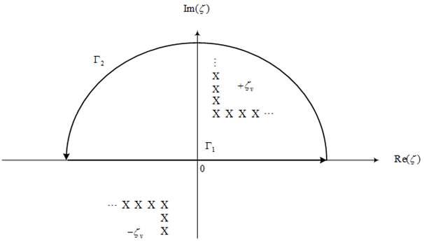 The contour integral closed path for 00,1 lr I , 00,2 lr I (l ≠rcase), 0,1 lr n I and 0,2 lr n I in complex ζ - plane.