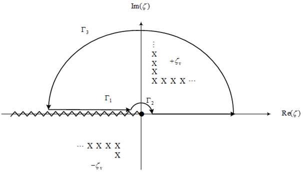 The contour integral closed path for ,1 lr np I (l =r and n≠ p, or l ≠r case) in complex ζ - plane.