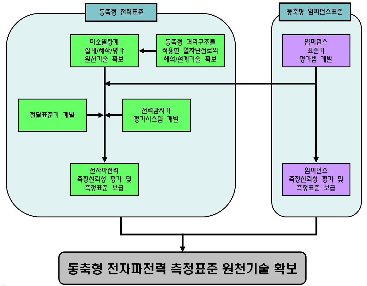 Schematic diagram of the research development.