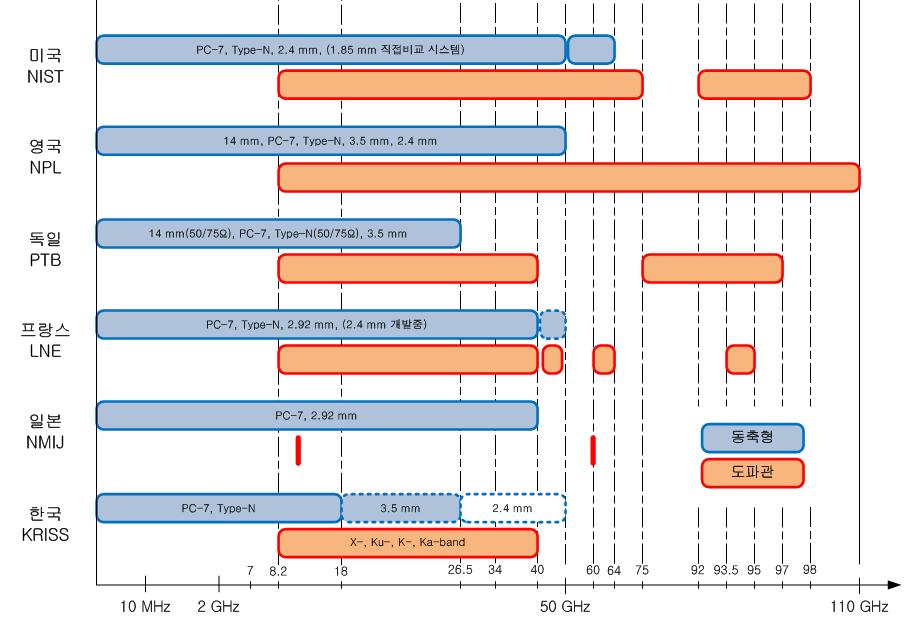 Status of microcalorimeters of advanced standard laboratories.