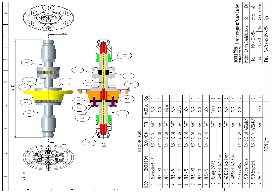 The design of KRISS 2.4 mm coaxial adiabatic line.