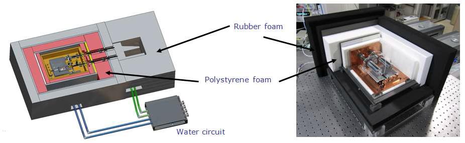 A thermostat for a coaxial microcalorimeter.