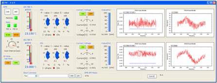 Temperature control program for the thermostat.