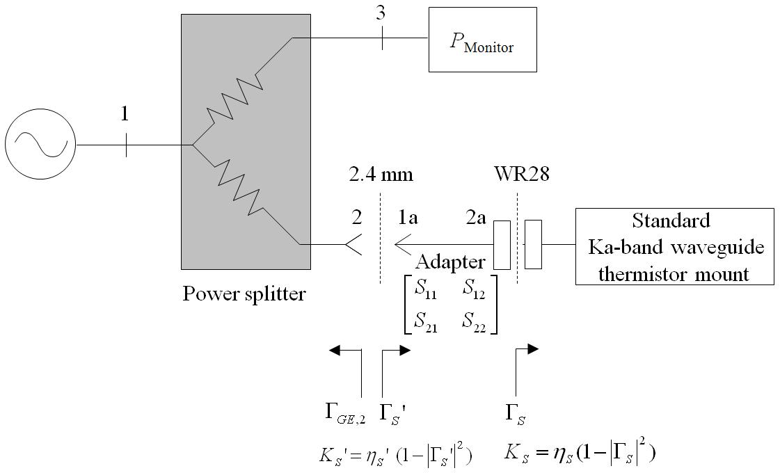 Network parameters to derive the calibration factor and effective efficiency of a Ka-band waveguide standard thermistor mount with an adapter at plane 1a.