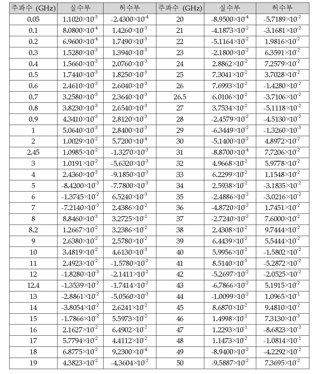 The equivalent reflection coefficient   of the power splitter in the frequency range of 26.5 MHz to 50 GHz (Agilent 11667C, SN 52845)