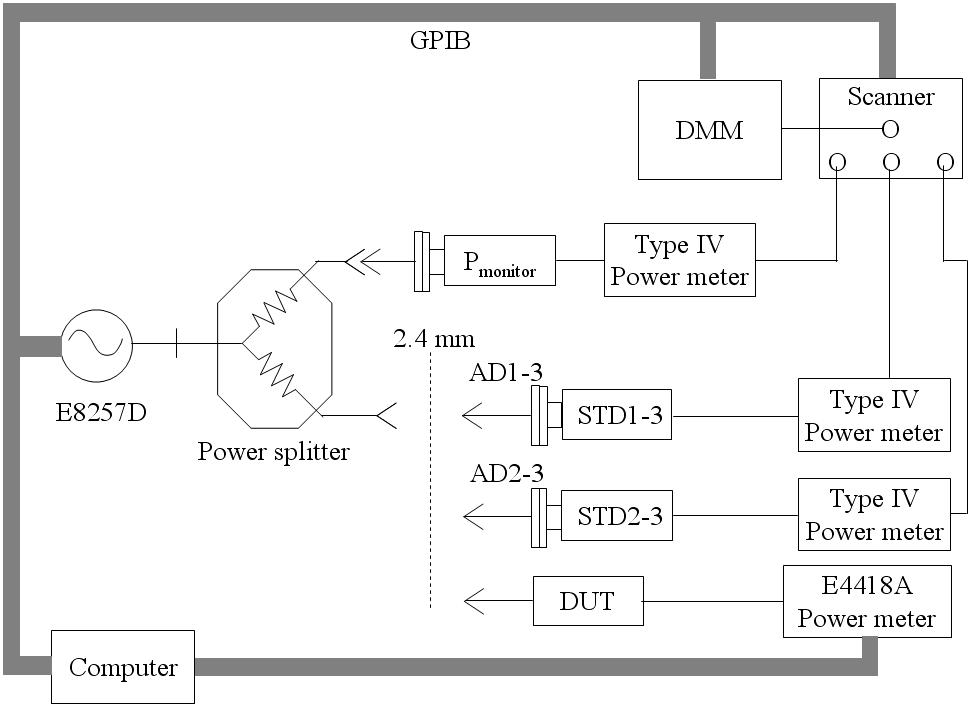 Diagram of the direct comparison method.