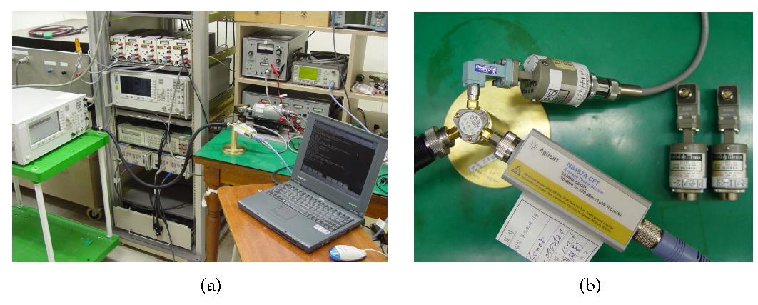 Pictorial views of (a) the overall calibration system and (b) the measurement port including the (standard 1-3+adapter 1-3), (standard 2-3+adapter 2-3) and a 2.4 mm power sensor under test in the frequency range of 26.5 GHz to 40 GHz