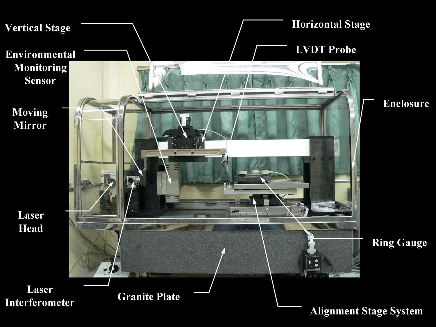 Calibration system of diameter standards at KRISS Length Lab.