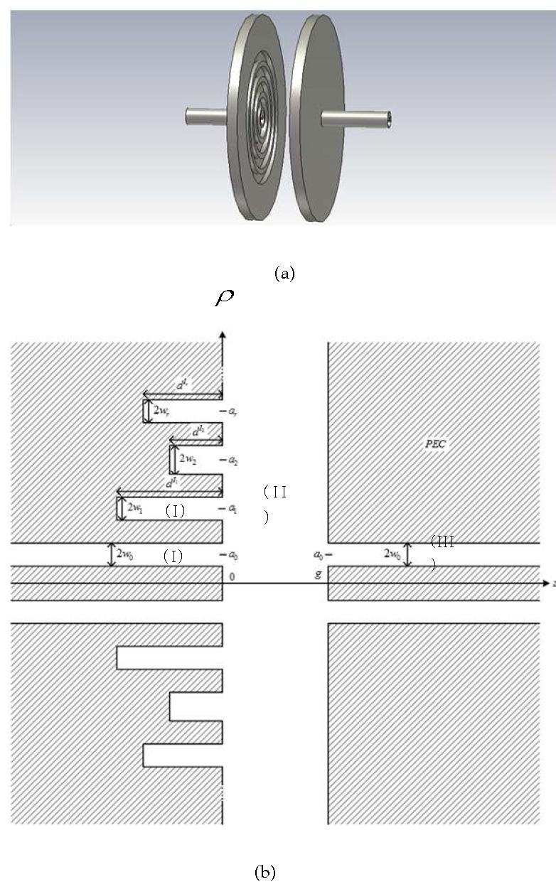 (a) Geometry of the adiabatic line with coaxial air gap. (b) ρz- plane cutaway view of the adiabatic line.