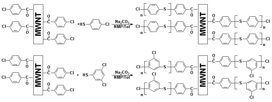 Grafting of linear and hyperbranched poly(phenylene sulfide) onto F-MWNT.