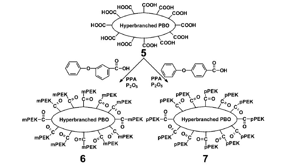 Polyarm-Star block copolymer 합성