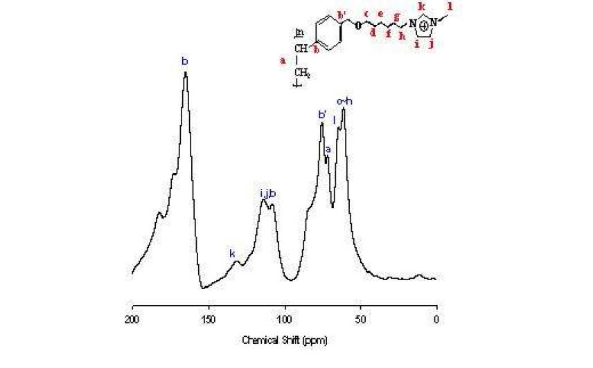 CP 13C MAS NMR spectra of MPR[hmim][Cl]