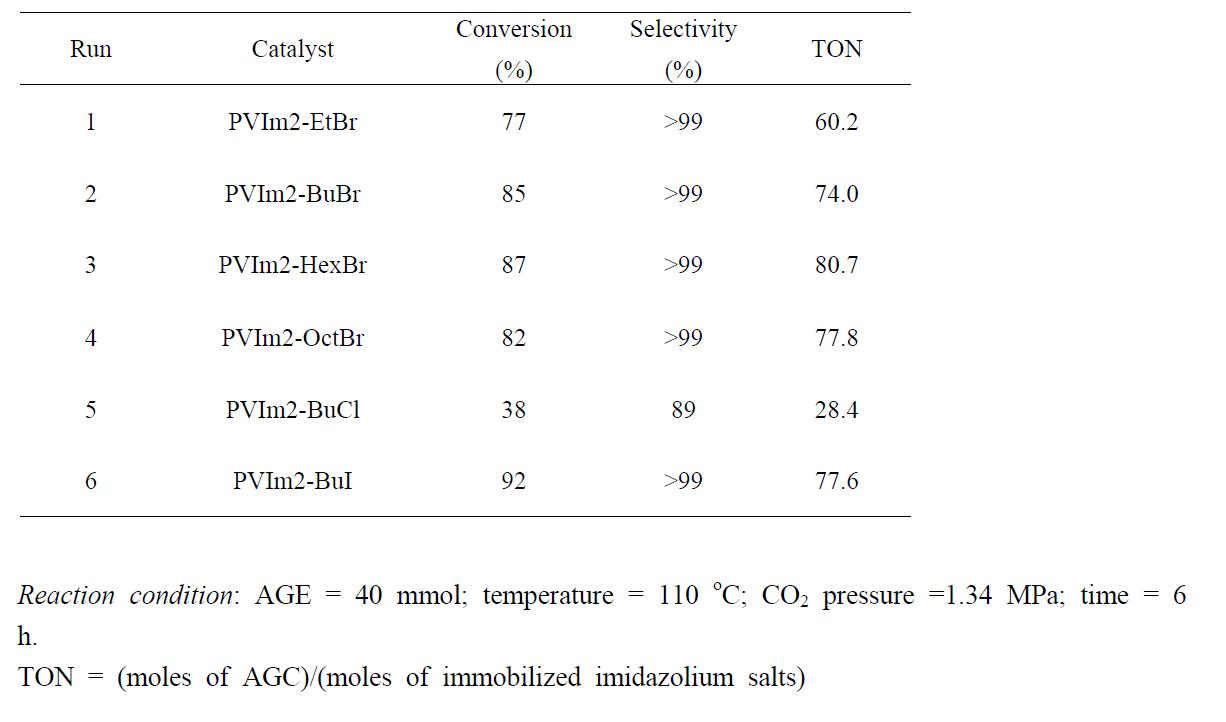 Effect of PVIm2-RX on AGE conversion.