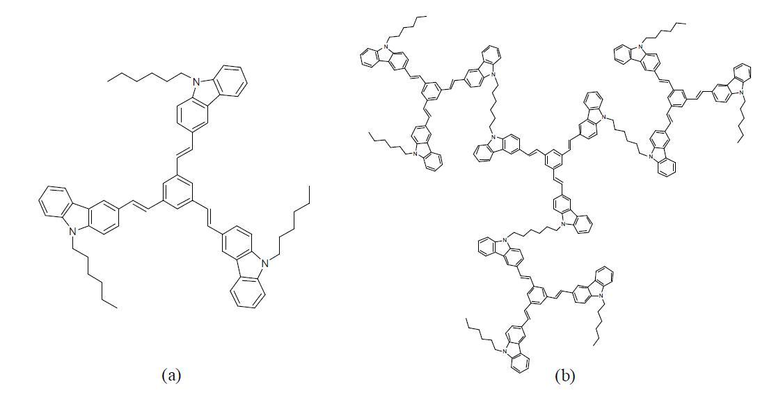 Carbazolyl peripheral group들을 함유하는 THCEB (a)와 multi-branched 4(THCEB) (b)의 구조.
