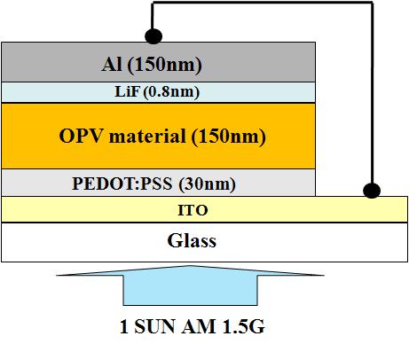 본 연구에서 제작한 유기태양전지 소자의 구조